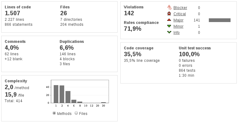 "JavaScript Plugin - Sonar"