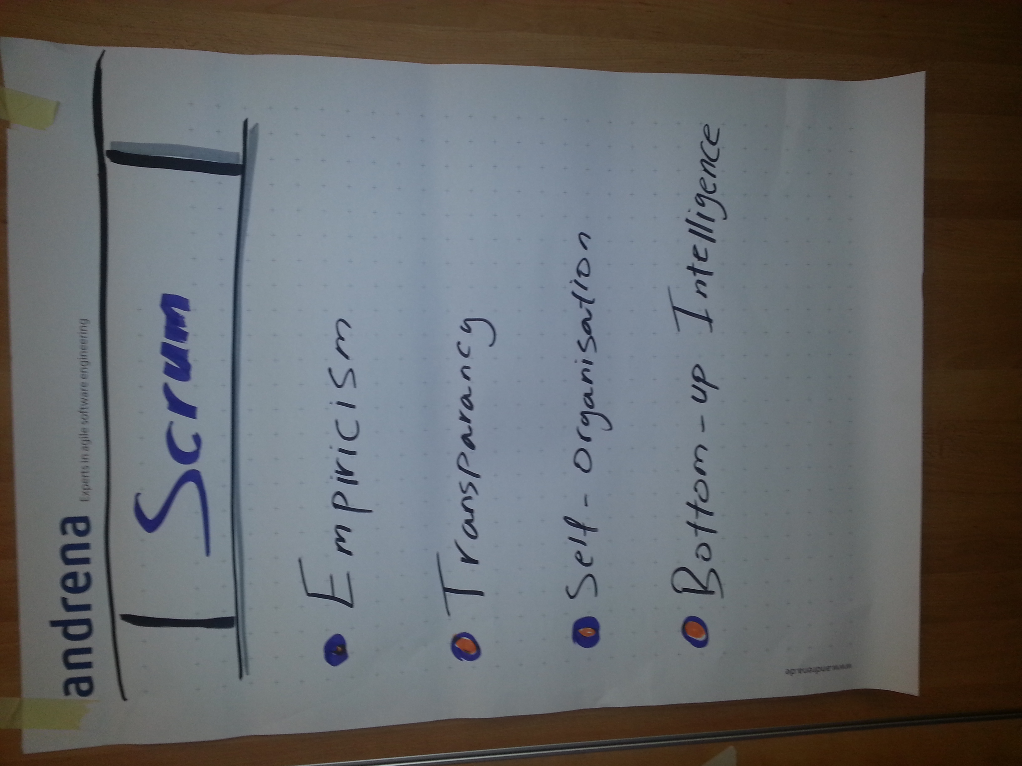"Scrum Prinzipien"