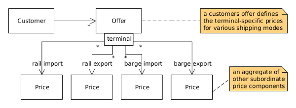 "domainmodel"