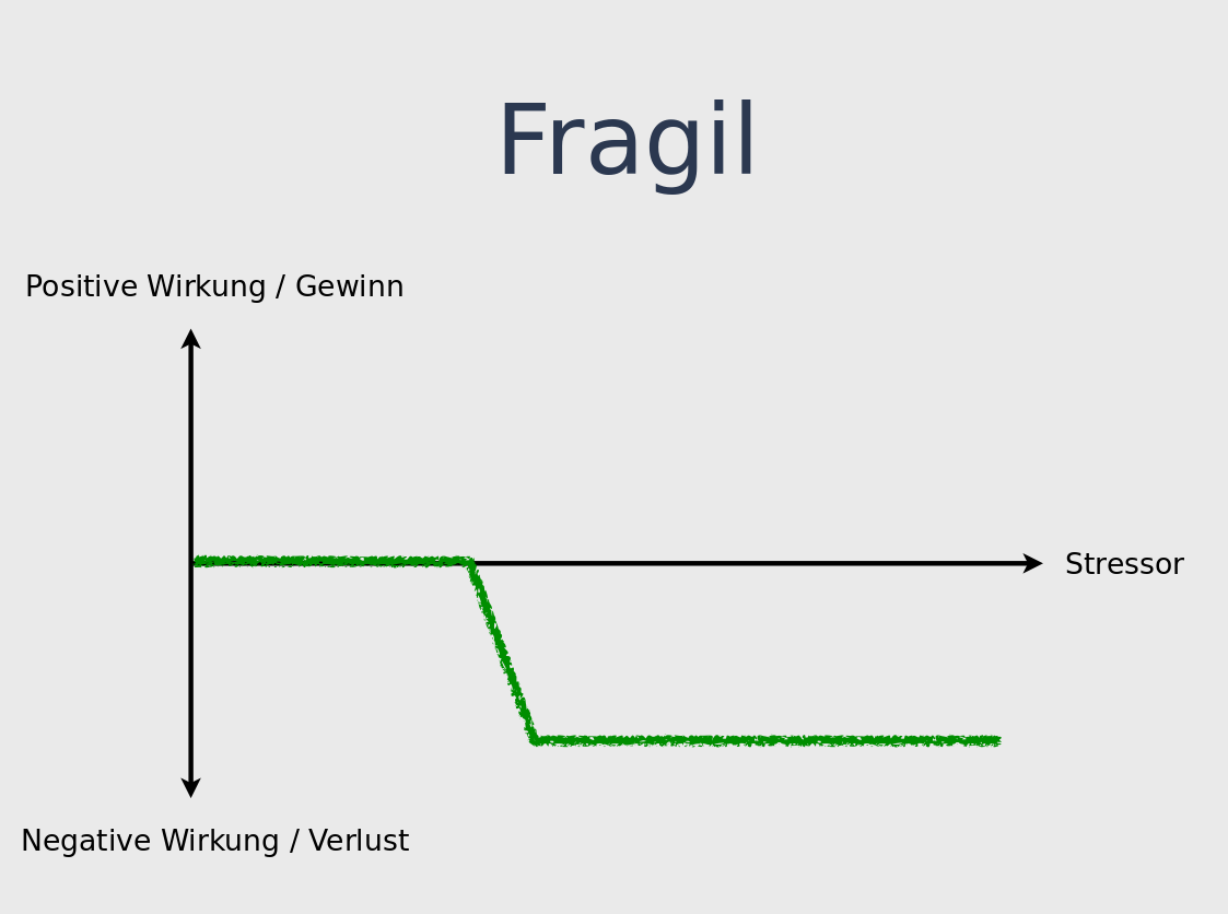 "fragil"