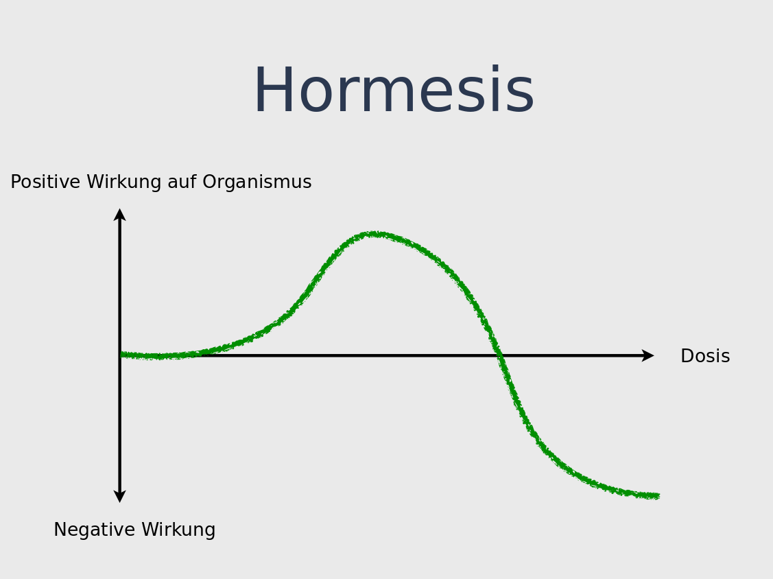 "hormesis"