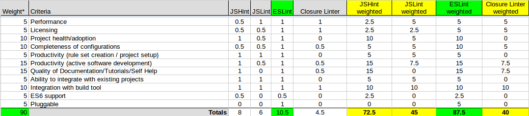 "jsLinting"