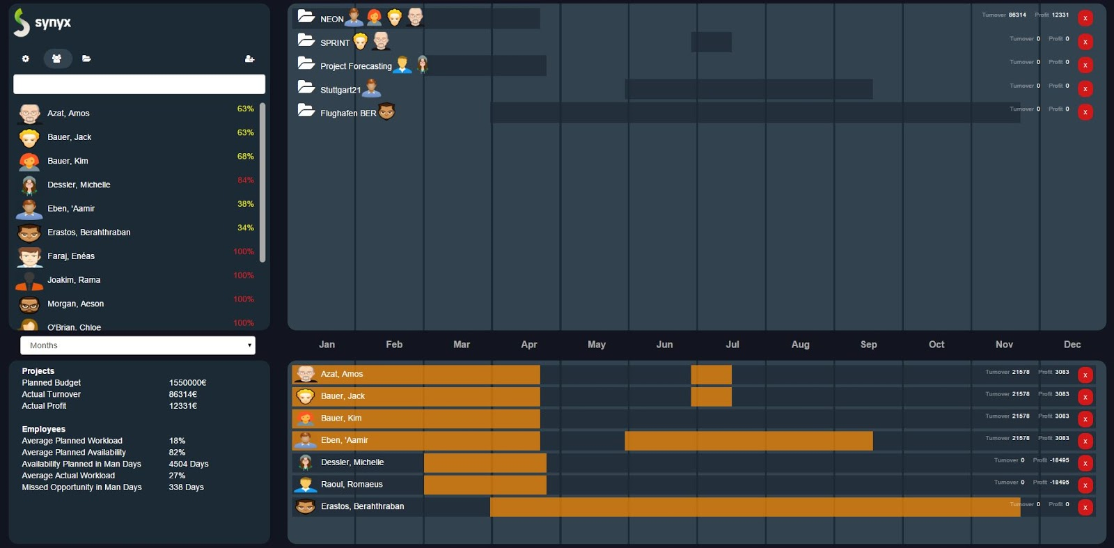 "UI Resource Planning Board"