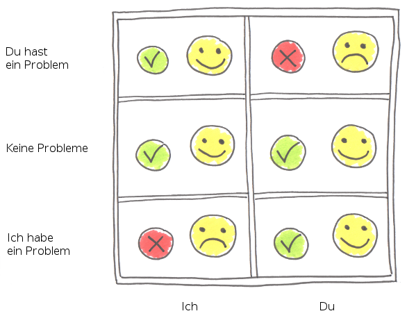 "Verhaltensfenster"