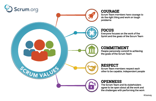 Scrum Werte