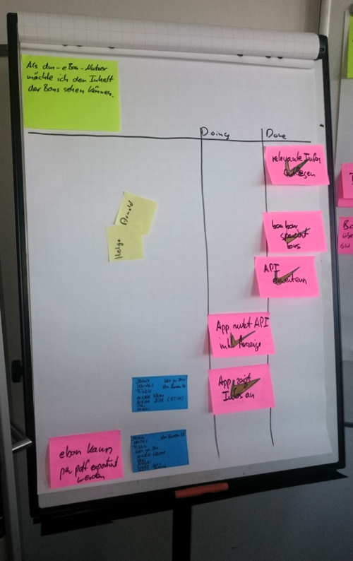 Whiteboard mit Post-its