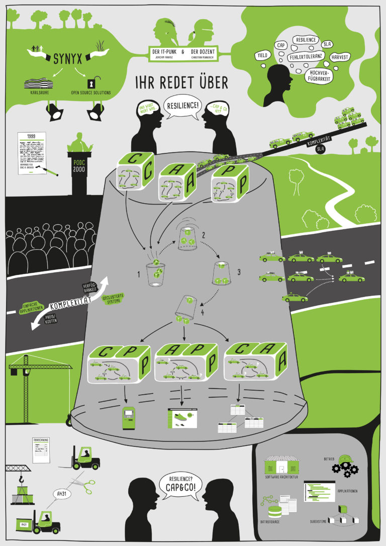 resilience Plakat