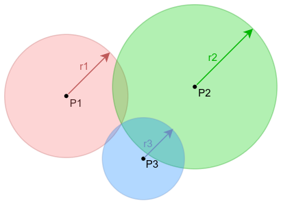 Multilateration